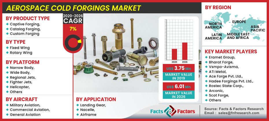 Aerospace Cold Forgings Market